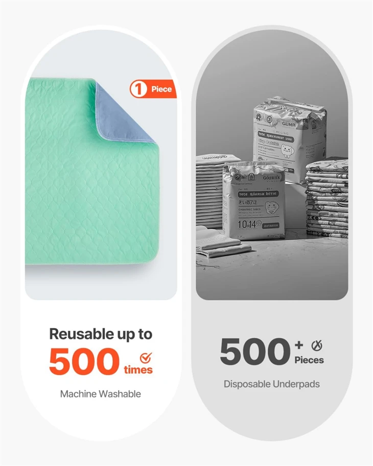 Multi-Pack Reusable Underpads